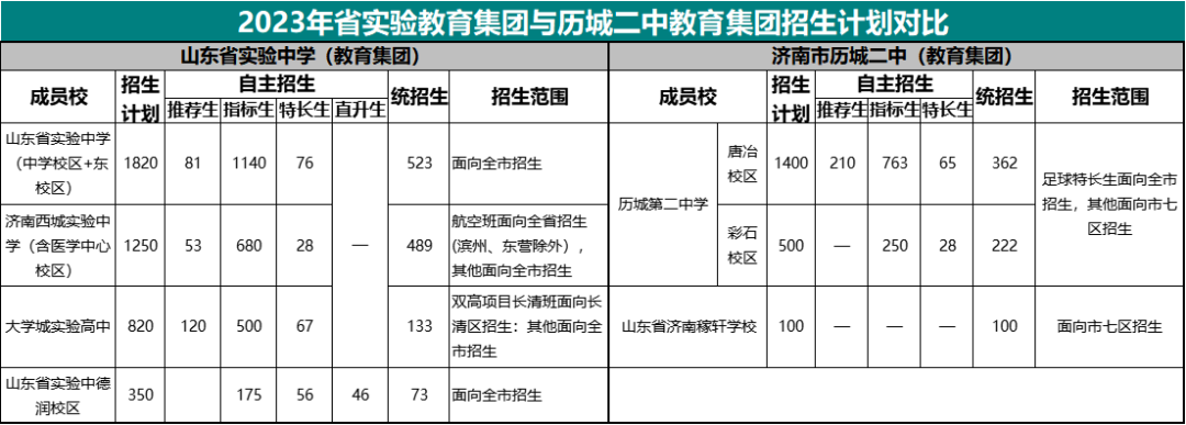 濟南2021各高中升學率_濟南市升學率排名_濟南中學升學率