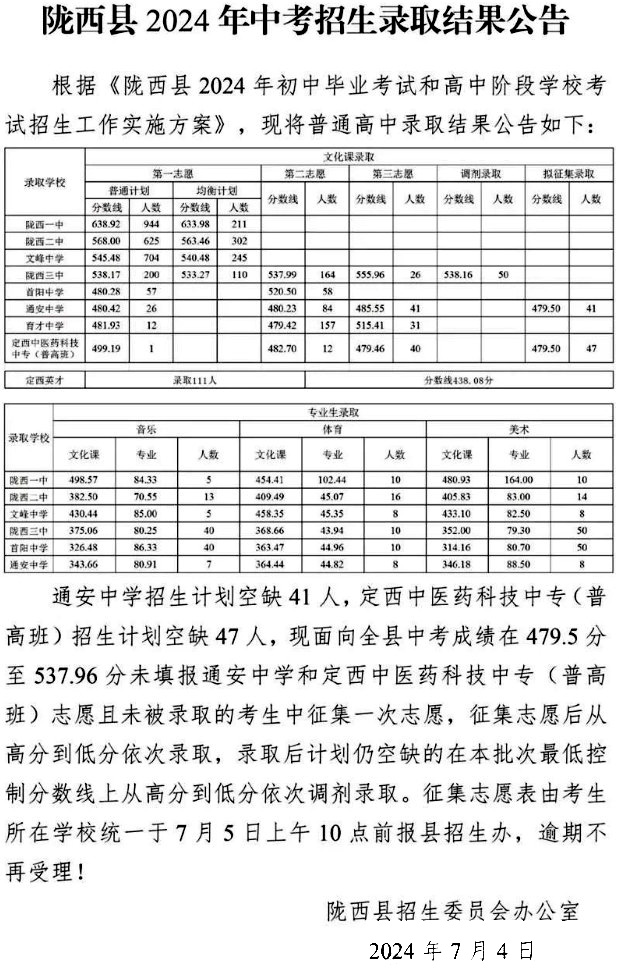 甘肃省陇西县2024年中考招生录取分数线公布