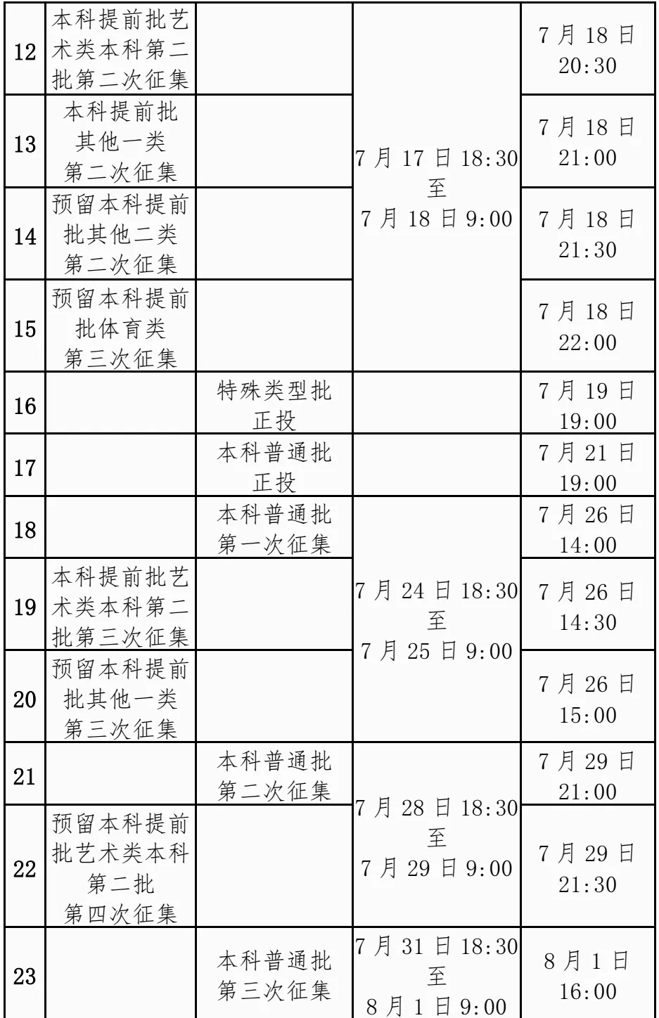 广西2024年普通高校招生录取日程表出炉