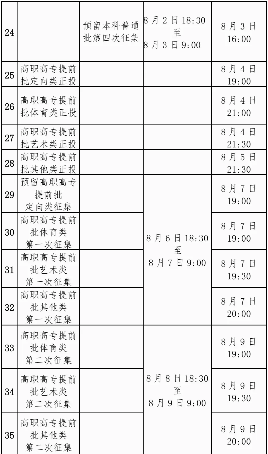 广西2024年普通高校招生录取日程表出炉