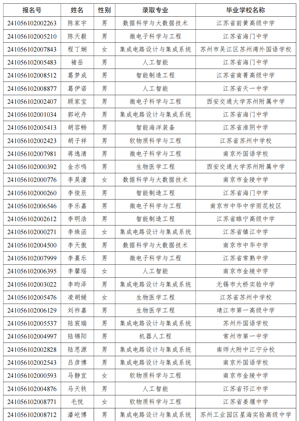 华南理工大学2024年江苏省综合评价录取名单