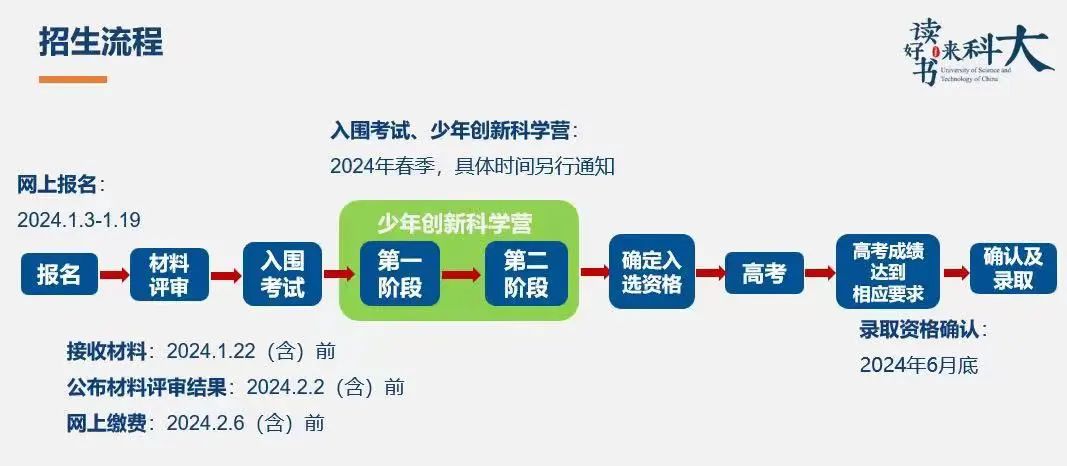 报考流程