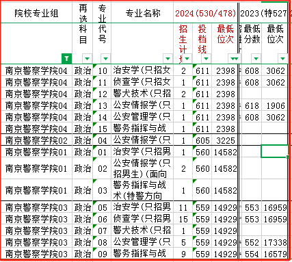 23-24南京警察学院提前批在江苏省投档分及位次