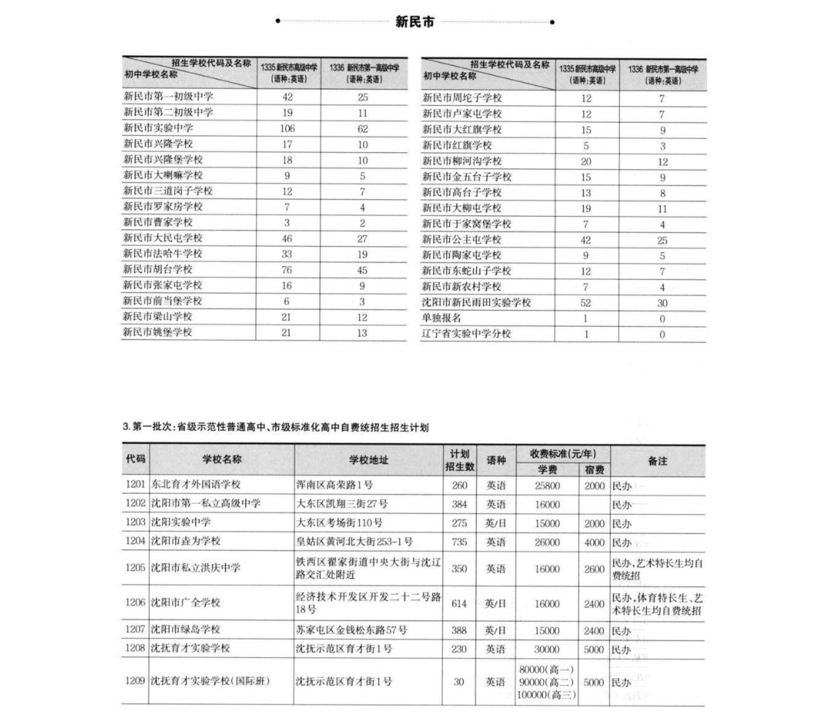 2024沈阳部分学校中考最高分+指标到校名额