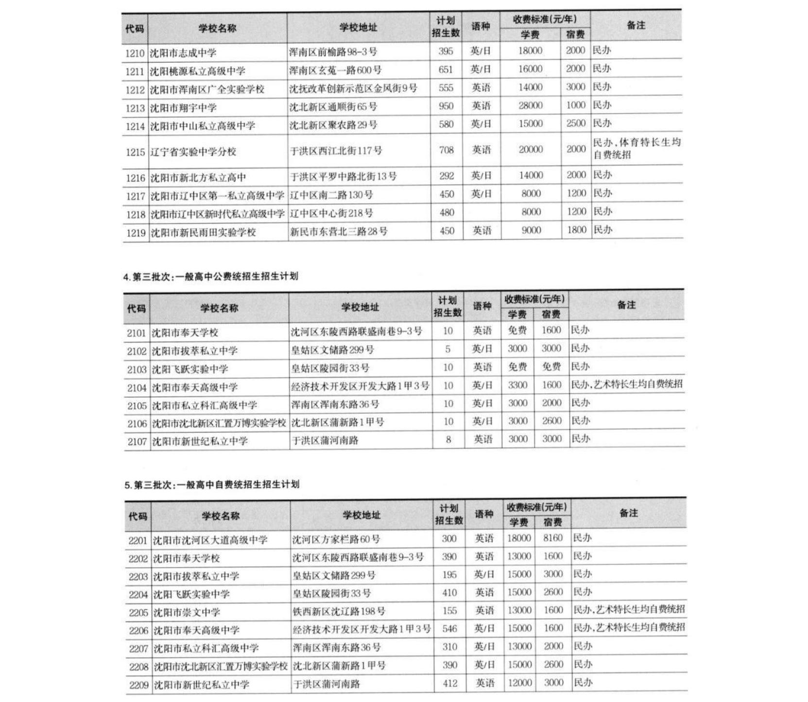 2024沈阳部分学校中考最高分+指标到校名额