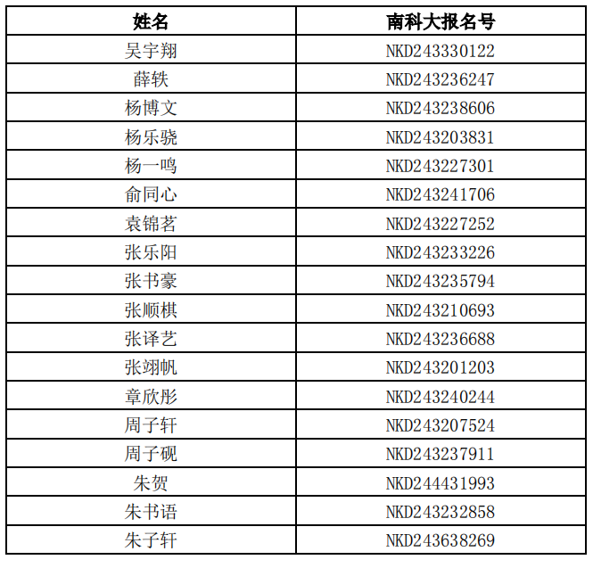 南方科技大学2024年江苏省新生录取名单