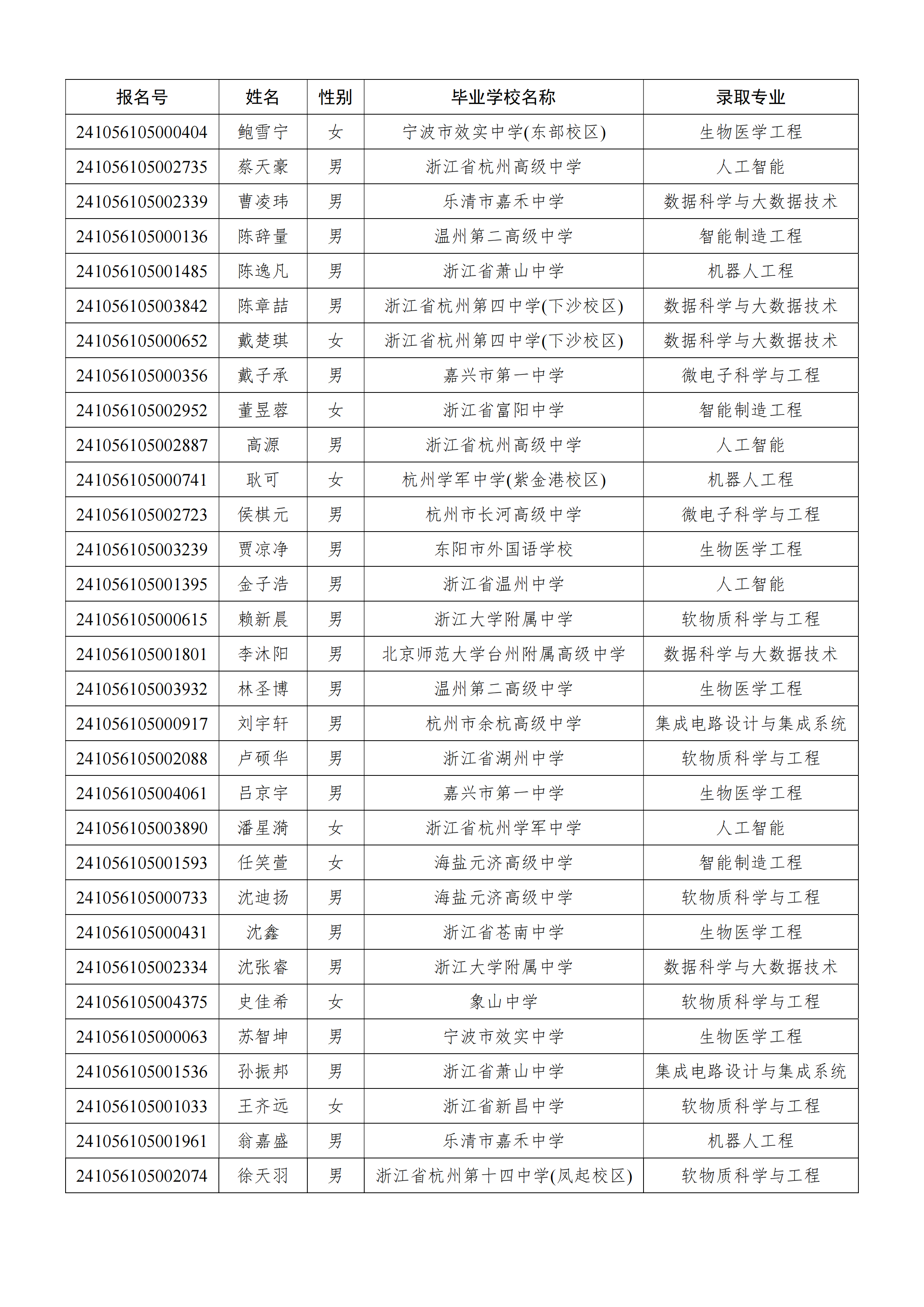 华南理工大学2024年浙江省综合评价录取名单