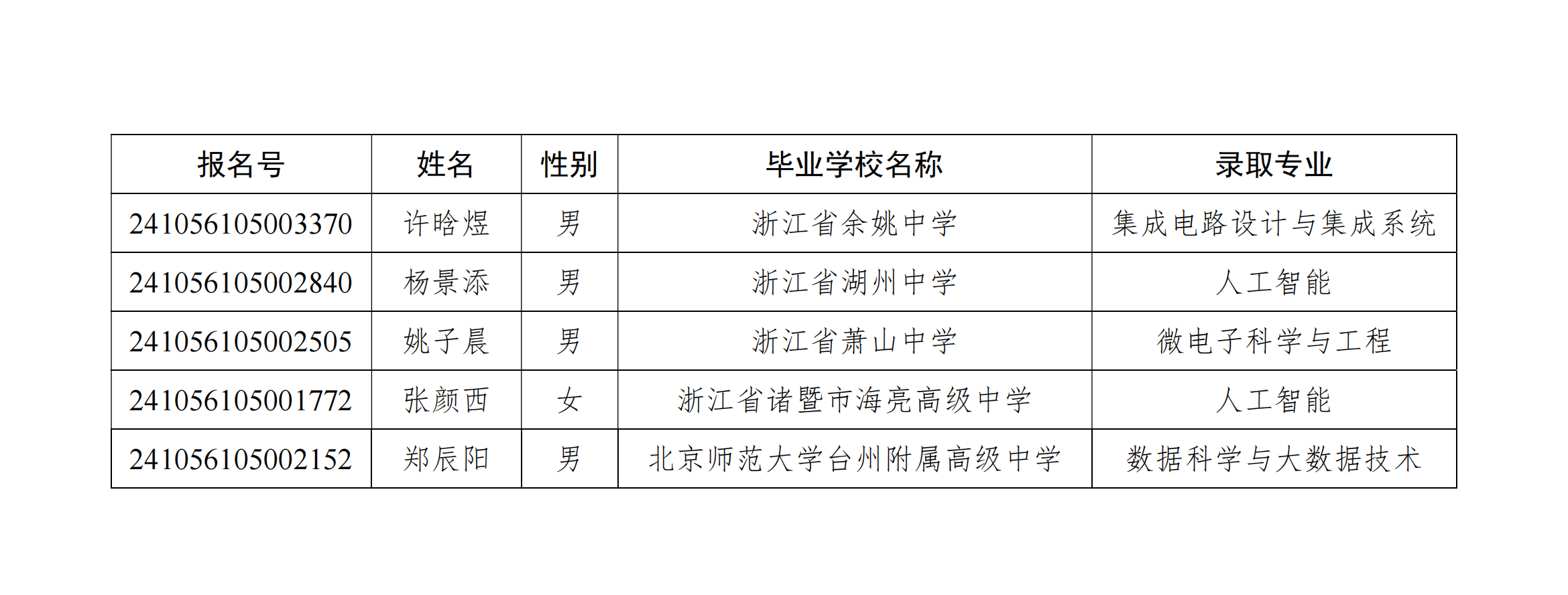 华南理工大学2024年浙江省综合评价录取名单