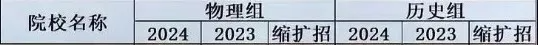 国内知名度最高的大学“双子星”：北京大学vs清华大学
