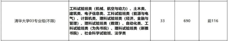 清华大学2023年在江苏省招生数据