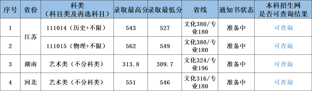 南京工业大学2024年高考艺术类录取分数线