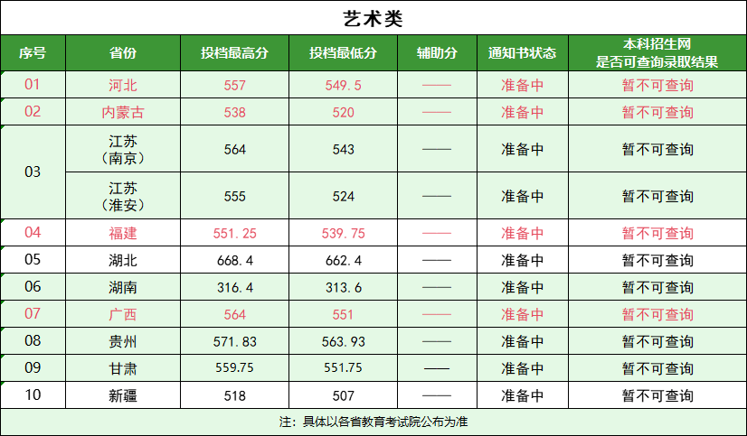 南京林业大学2024年高考艺术类录取分数线