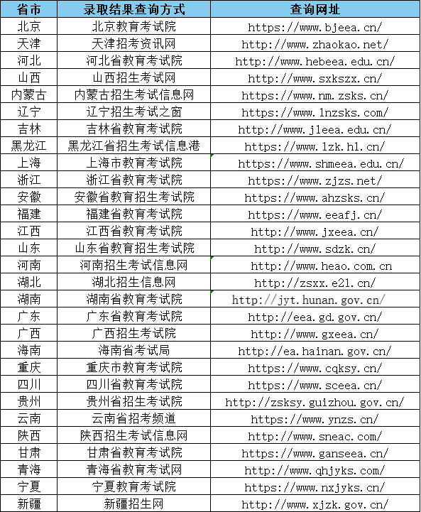 江苏省外考生录取查询方式