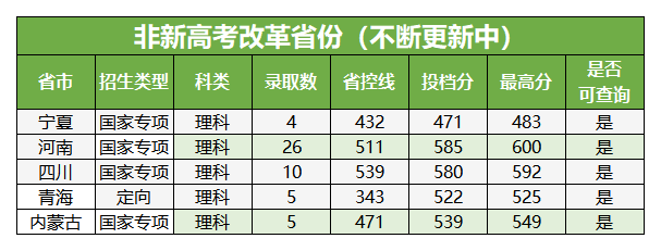 南京信息工程大学2024年高考录取分数线