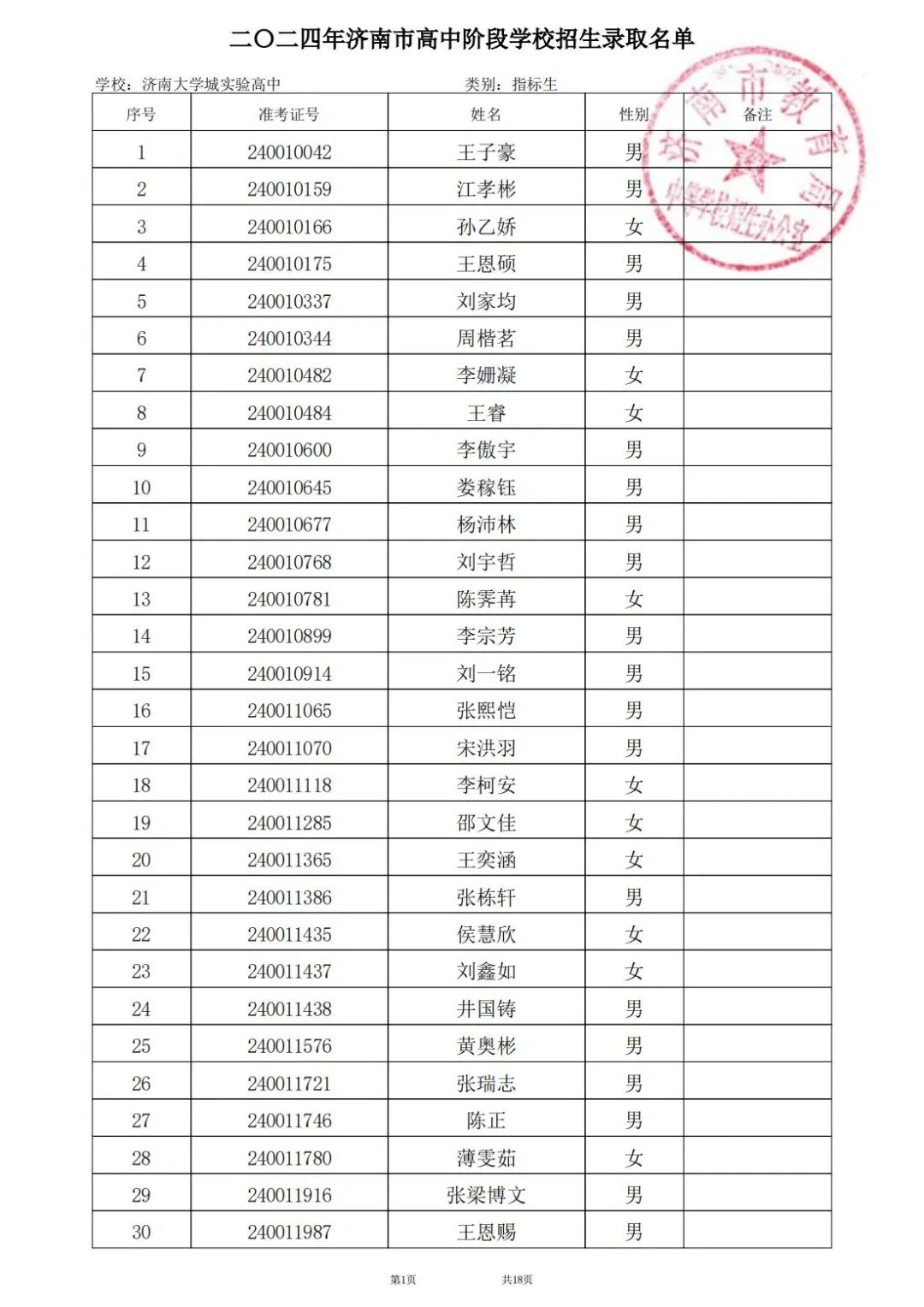 济南大学城实验高级中学2024年第一批次录取名单公示