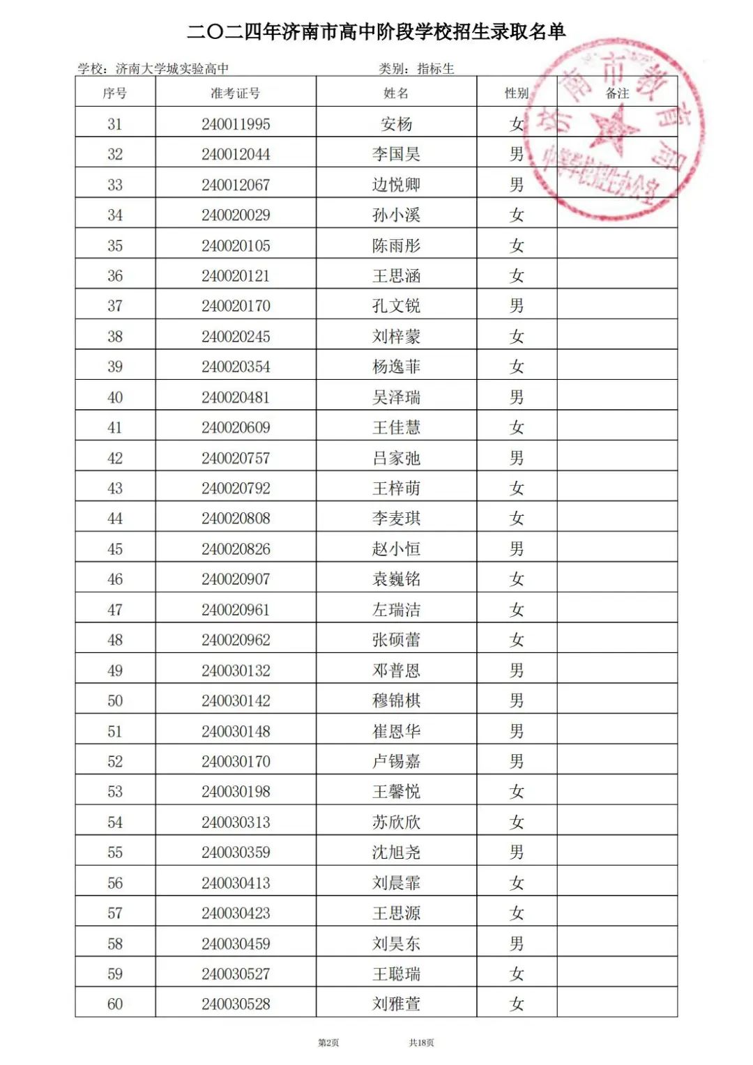 济南大学城实验高级中学2024年第一批次录取名单公示