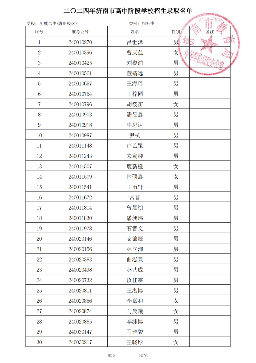 济南历城二中2024年指标生录取名单公示