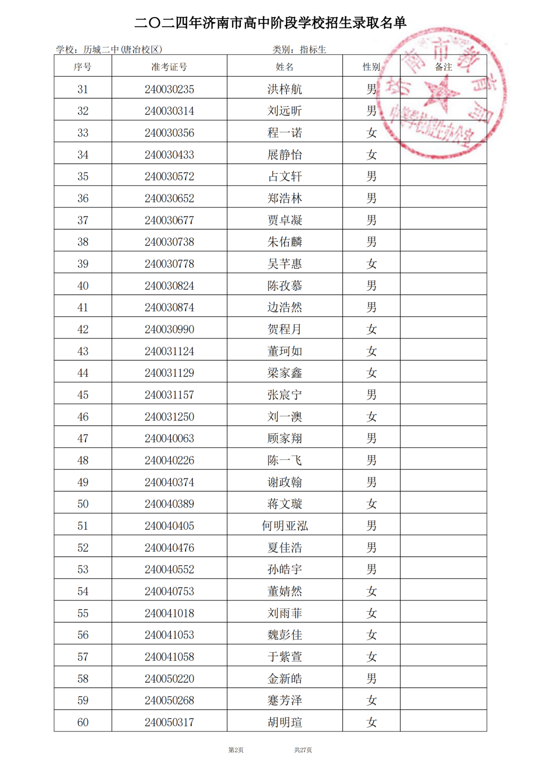 济南历城二中2024年指标生录取名单公示