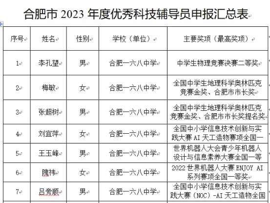 安徽合肥一六八中学被列入安徽省中小学科学教育实验校推荐名单
