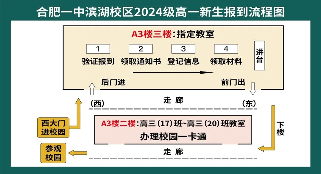 安徽2024级新高一报道！合肥一中、六中、八中新生报到通知已发布