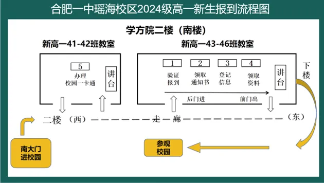 安徽2024级新高一报道！合肥一中、六中、八中新生报到通知已发布