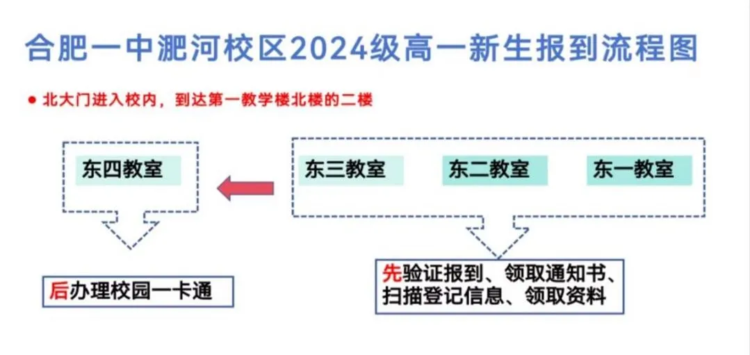 安徽2024级新高一报道！合肥一中、六中、八中新生报到通知已发布