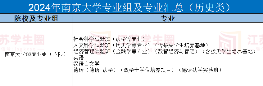 2024年南京大学专业组及专业汇总(历史类)