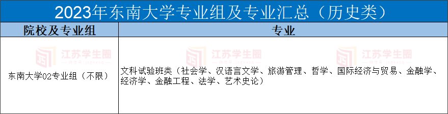 2023年东南大学专业组及专业汇总(历史类)