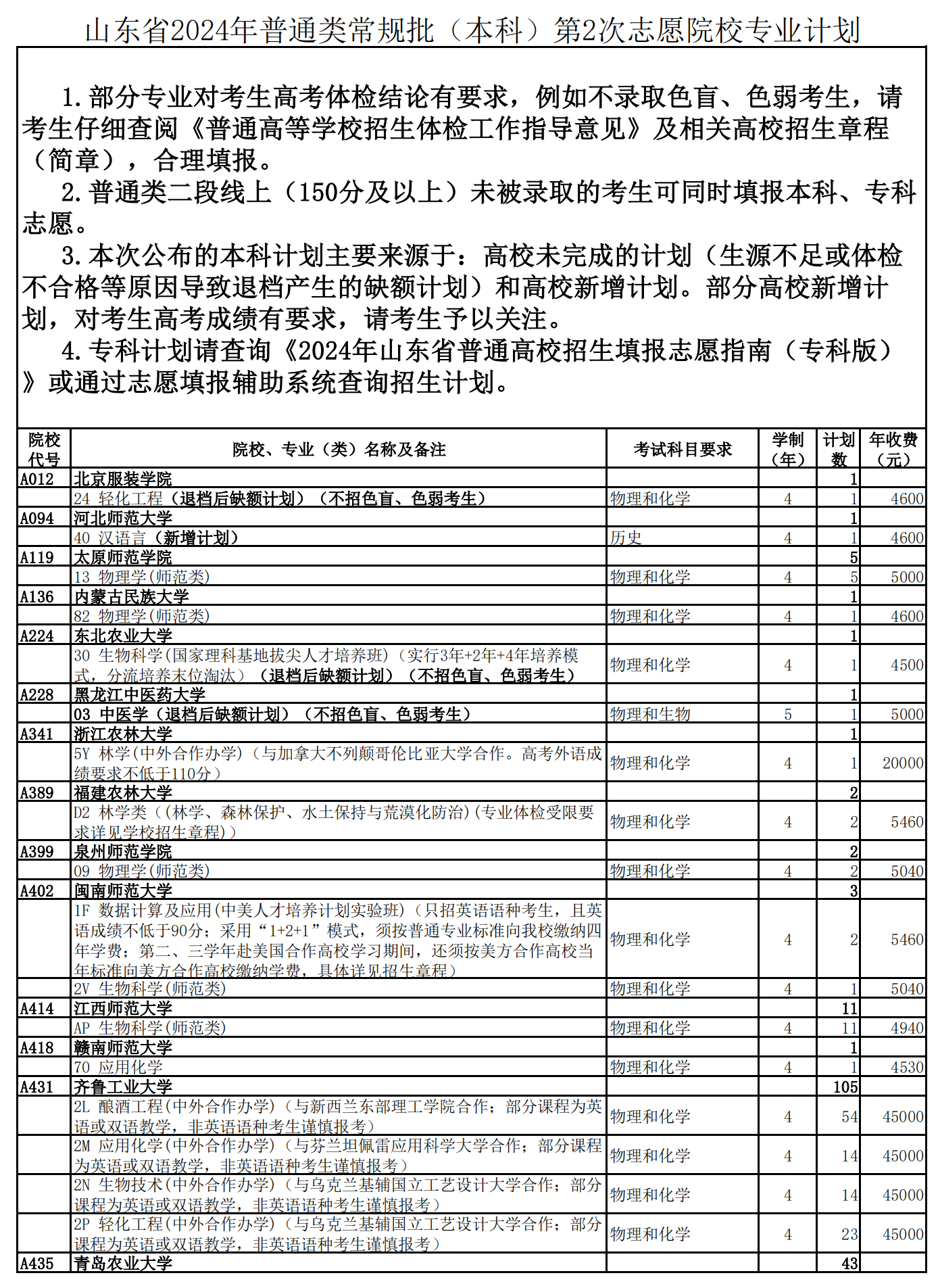 山东省2024年普通类常规批第2次志愿院校专业计划