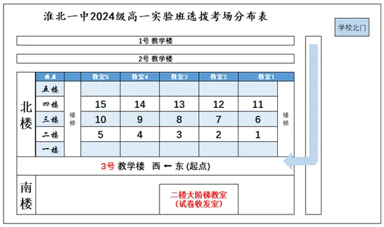 安徽淮北一中2024级实验班选拔考试注意事项