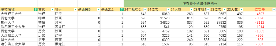 省外985&211高校被更多江苏考生“认可”