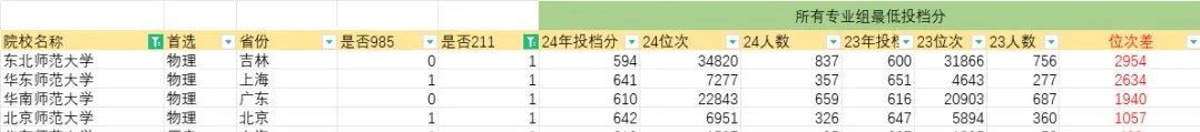 师范、财经、法学有点冷