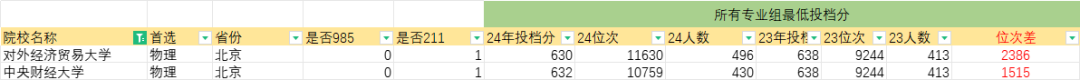师范、财经、法学有点冷