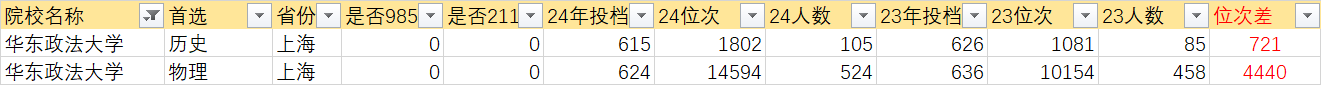 师范、财经、法学有点冷