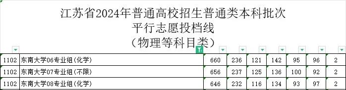 热门工科专业持续火爆