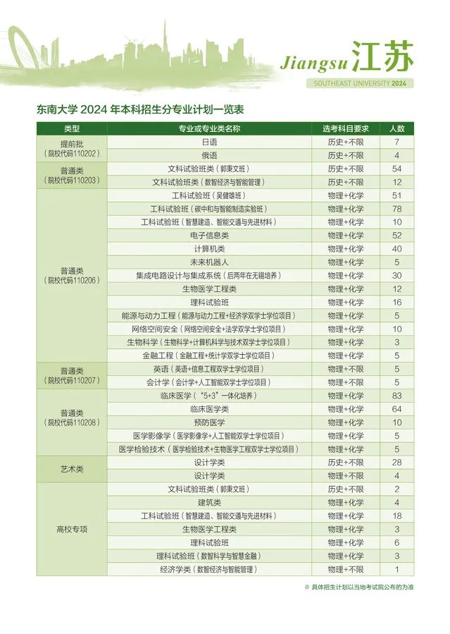 东南大学 2024 年本科招生分专业计划一览表