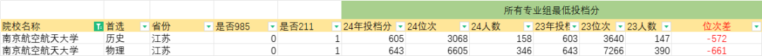 省内部分高校位次再创新高