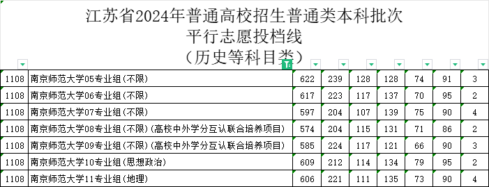 双学位、本研贯通模式受欢迎
