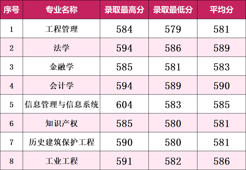 111005专业组（物理+不限）