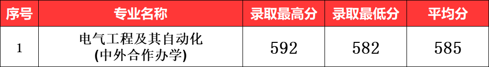111012专业组（物理+化学）