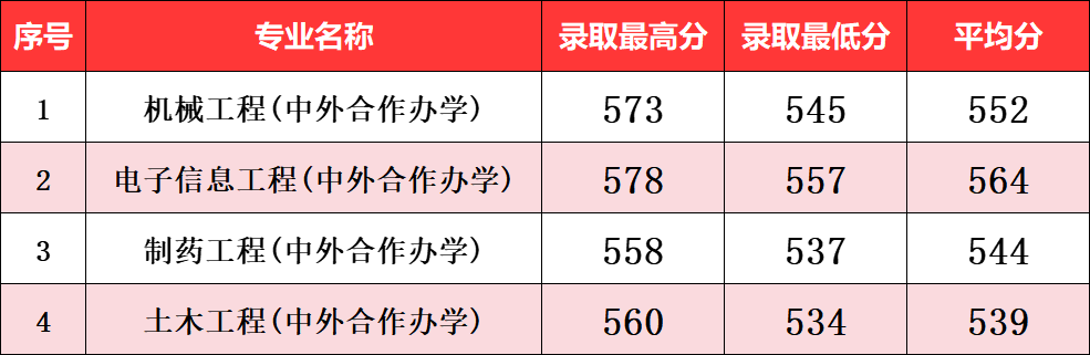 111013专业组（物理+化学）
