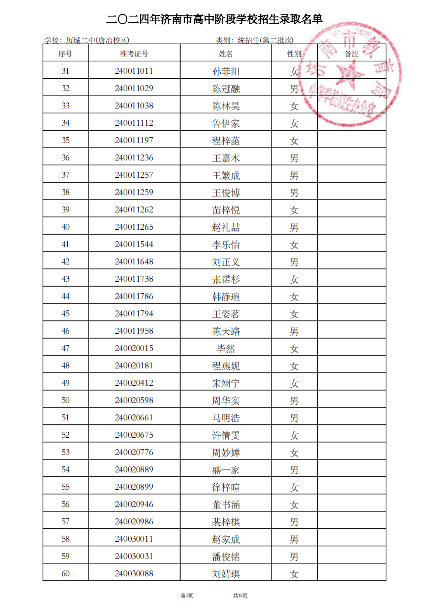 济南历城二中2024年统招生录取名单公示
