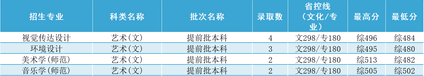 陕西省录取分数线