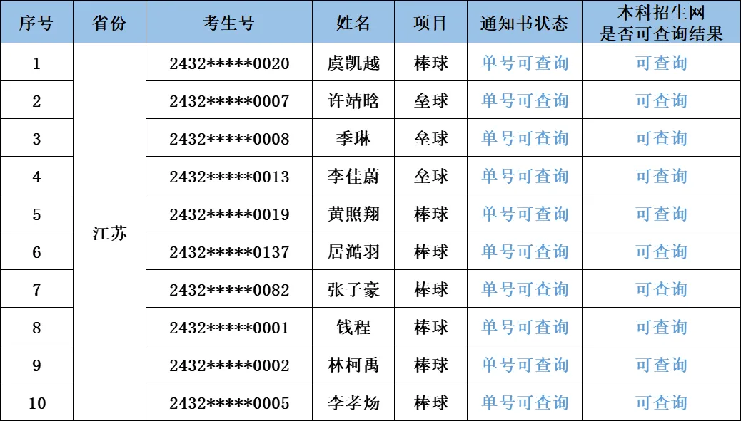 南工2024优秀运动员保送生录取名单