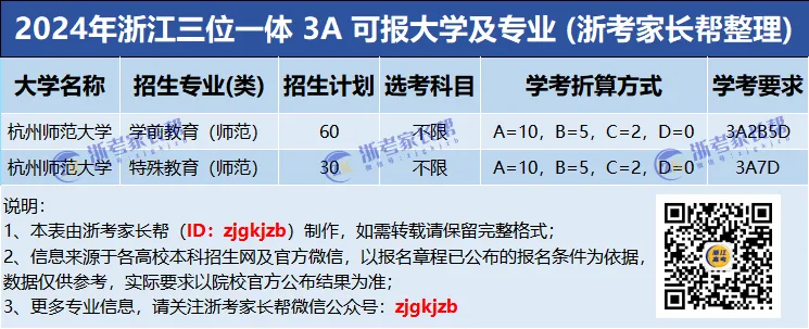 学考3A可报院校专业