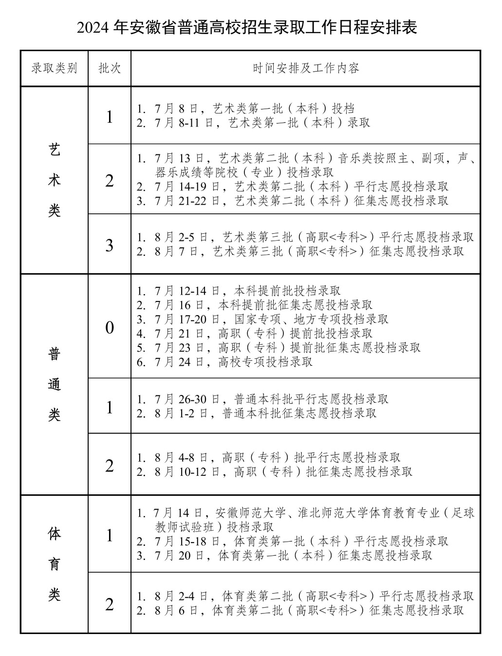 2024年安徽省本科批录取工作全面开始！每天上午9点持续更新录取信息