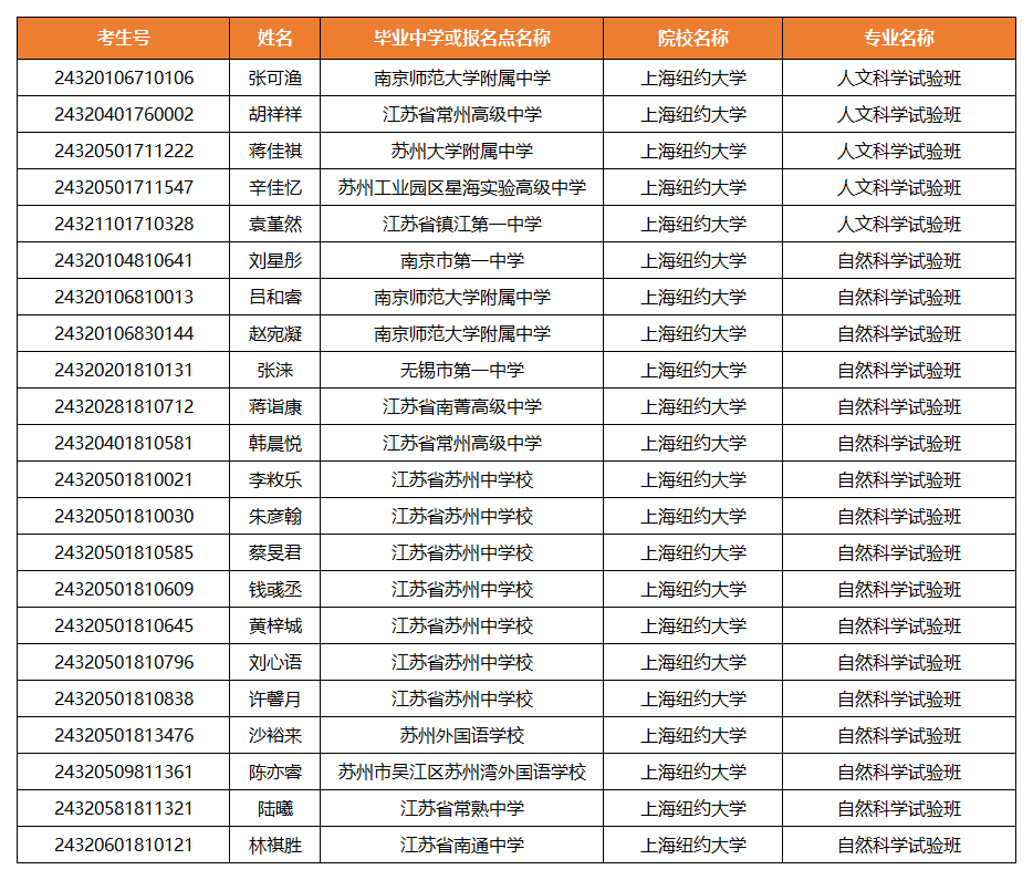 上海纽约大学2024年江苏省综合评价录取名单