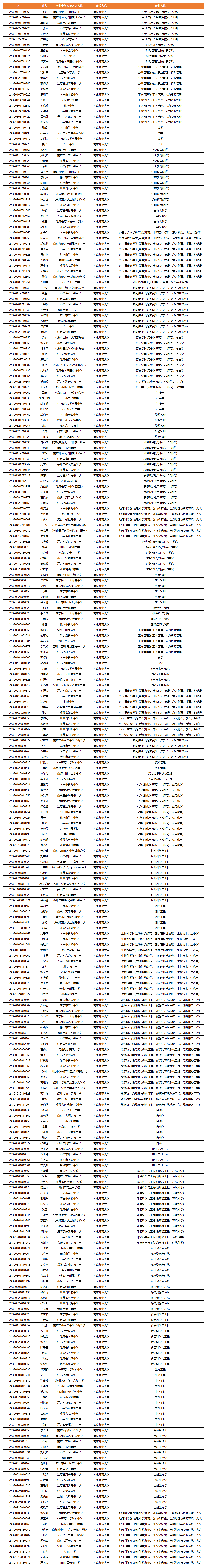 南京师范大学2024年江苏省综合评价录取名单