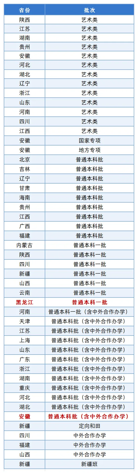 安徽大学2024年高考录取进度(7月28日更新)