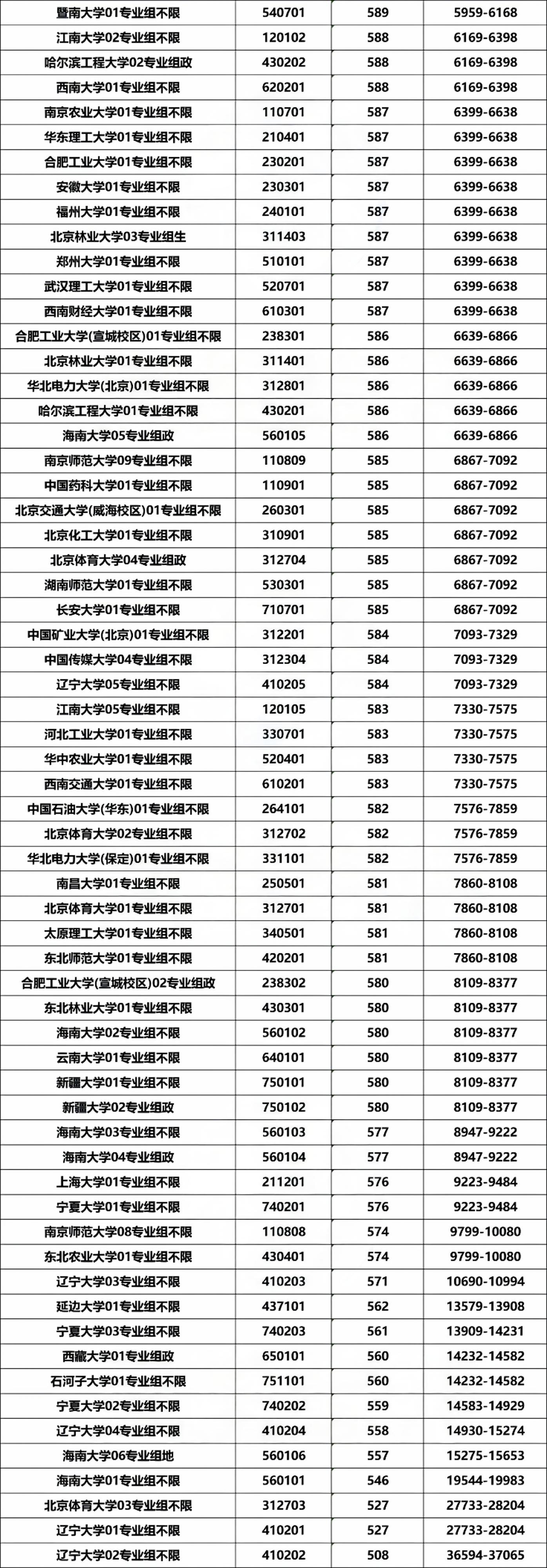 江苏省2024年普通高校招生普通本科批次平行志愿投档线(历史类)(211工程大学专版)